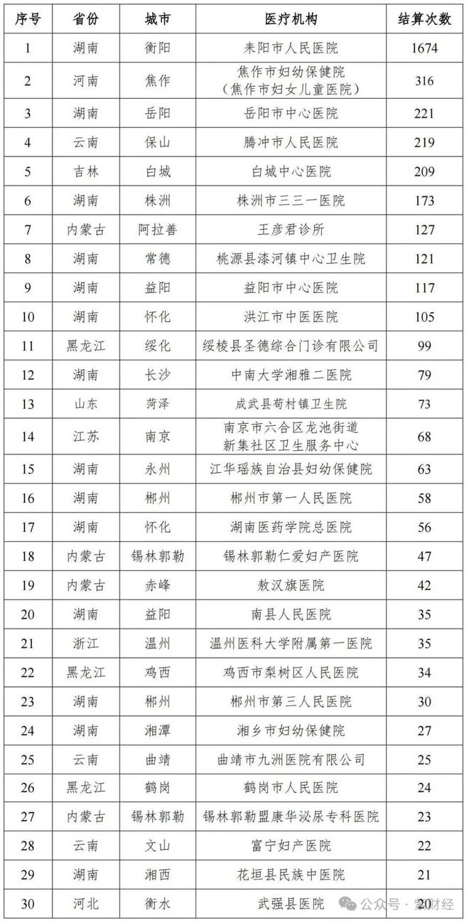 给男病人做彩超检查！多家医院被曝光他们到底搞啥鬼？(图1)