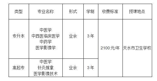 2024年成人继续教育招生简章(天水卫校教学点)(图2)