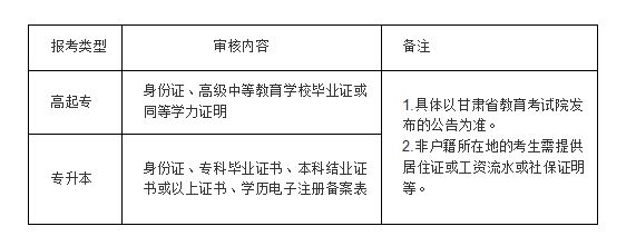 2024年成人继续教育招生简章(天水卫校教学点)(图4)