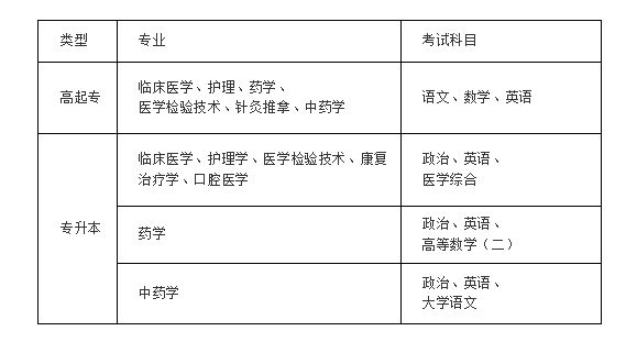 2024年成人继续教育招生简章(天水卫校教学点)(图5)