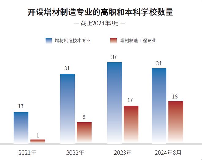 《3D打印技术与教育科研白皮书》Raise3D发布入门指南(图3)