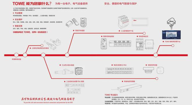 关于科研性单位（用电环境）选择工业级插排插座的建议(图7)