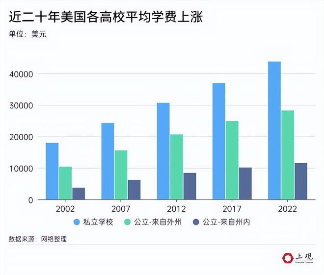 中国赴美留学人数骤降9成！美专家：美国科研发展离不开中国学生(图8)