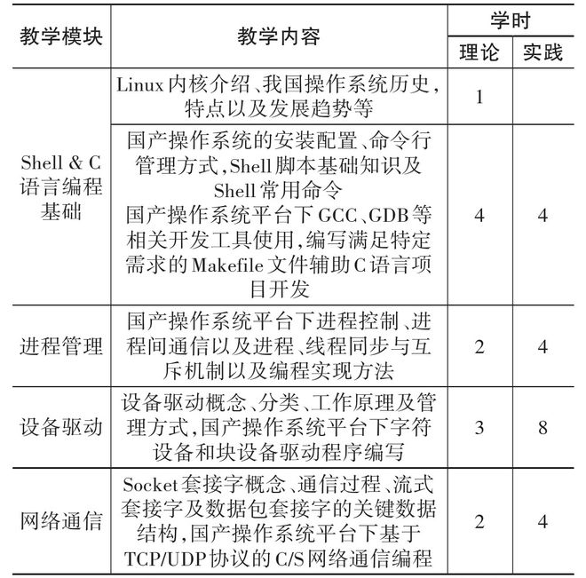 面向信创人才培养的Linux操作系统编程教学解决方案 信创实训室(图2)